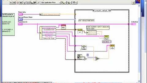 Tip Jar #10 (1of4)- Scalability, Modularity and Style