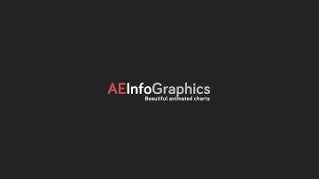 AEInfoGraphics Demo