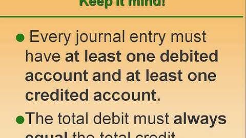 Part 2 - Recording Business Transactions (Journal Entries for Service Business)