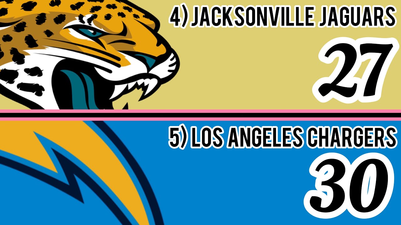 NFL Wild Card Playoff Score Predictions 2023 YouTube