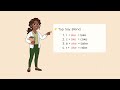 -AKE Word Family | Long A Phonics Lesson for Kindergarten | CVCe Words