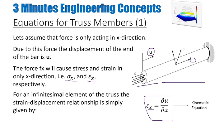 Introduction to Finite Element Methods (FEM) - Part 4 - Mechanics of Truss Members (Review)
