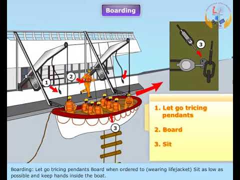 Video: Hva er en Bowsing-linje?