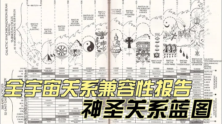 虽然这是一个个案，但是，不知不觉就有你的信息了呢~你做到了！耐心看完又进化了好多分|全宇宙兼容报告个案 神圣关系蓝图（彩蛋：机会、种子）耐心看完指的是：不加速，记住，切记~这是通关密语 - 天天要闻