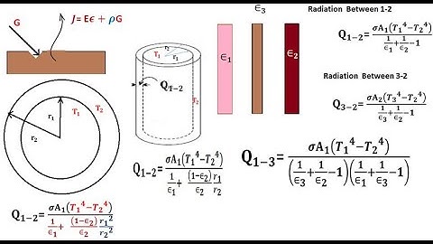 M3 2 4  Irradiation,Radiosity and Radiation Shield