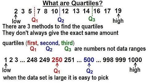 Statistics: Ch 2 Graphical Representation of Data (38 of 62) What are Quartiles?