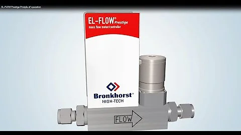 EL FLOW Prestige - Priciple of Operation