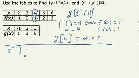 Use Table to Identify Inverse Function (cc)
