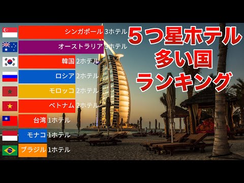 ５つ星ホテルの多い国ランキング【動画でわかる統計・データ】