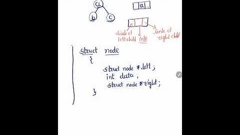 Data Structure: Linked Representation of BInary Tree