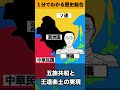 1分でわかる歴史総合「満洲国」 #歴史 #歴史総合 #学習 #勉強 #世界史 #日本史