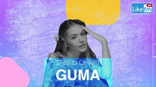 Guma: с чего начинала свой путь в музыке, о популярности трека "Стеклянная" и личной жизни