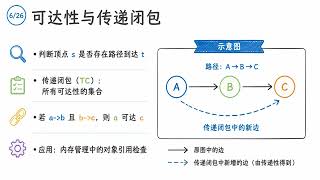 新南威尔士大学 | COMP9024 Lecture 5 图算法深度解析