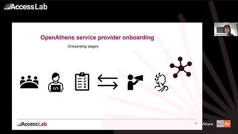 How OpenAthens works with publishers to evolve the needs of the library - Access Lab 2024