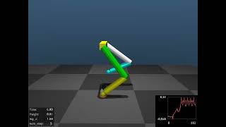 Walking simulation in mujoco for point feet biped