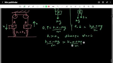 pathfinder newtons laws of motion nlm mcq 17
