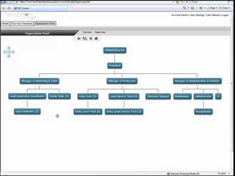 Organisasjonsdiagrammer som et styringsverktøy