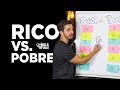 6 Hábitos de Ricos vs. Pobre - AULA FOD* - Caio Carneiro