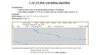 C -Scan disk scheduling algorithm.