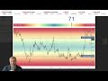 Биткоин уже не тот! Падение неизбежно. Где брать шорт? Анализ рынка от Васи.