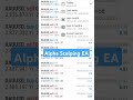 #trading #forex #forextrading #algotrading #automatedtrading