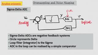 #44 An intuitive introduction to oversampling and noise shaping