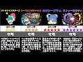【パズドラ】サンリオコラボ2023の当たりキャラは誰?