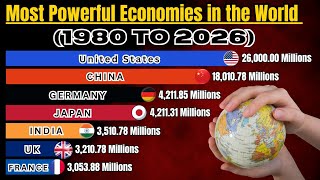 Most Powerful Economies in the World 1980 to 2026