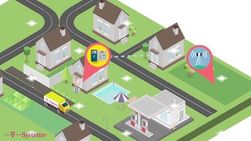 T-Systems Smart Metering Solutions: Flexible Billing
