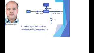 Surge Testing of Motor driven Air Compressor