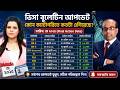 ভিসা বুলেটিন আপডেট কোন ক্যাটাগরিতে কতটা এগিয়েছে তারিখ |Visa Bulletin2026|us immigration|Nupur Show