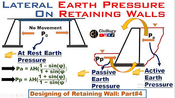 Active earth pressure & Passive Earth pressure|Types Lateral earth pressures on Retaining walls