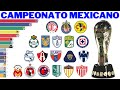 Campeões do Campeonato Mexicano (1944 - 2022) | Liga MX