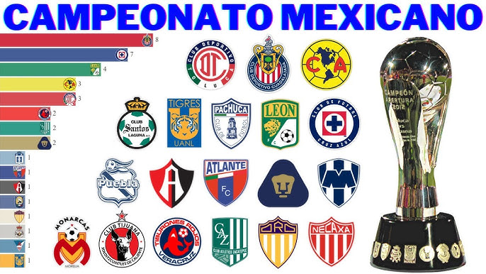 Maiores campeões do Campeonato Mexicano: lista atualizada