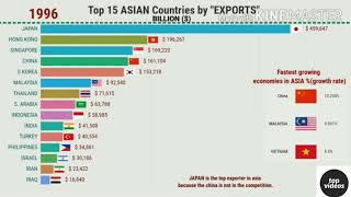 Top 15 ASIAN Countries by highest Exports