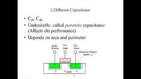 Different MOSFET capacitances