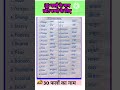 30 Fruits Name#kids video#30 फलों के नाम#छोटे बच्चों के लिए#trending# #Shorts#devansh Pratayansh