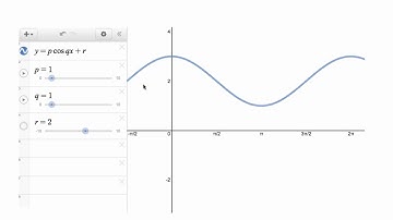 Q4 Paper 1 SQA 2015 CfE Higher Mathematics Exam.