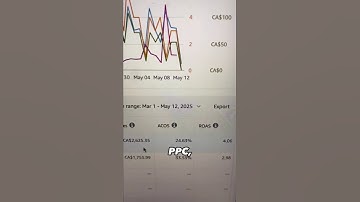 Amazon PPC Roas Return On Ad Spent #amazonppctips