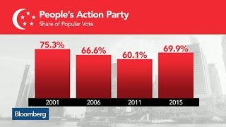 Did Singapore Voters Get What They Wanted? Did Singapore Voters Get What They Wanted?