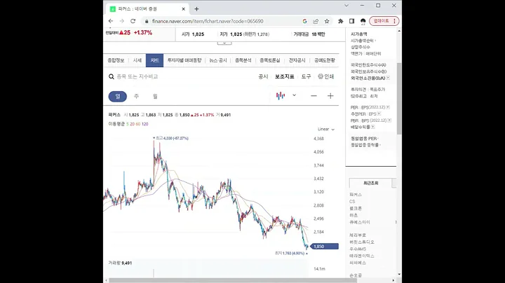 065690파커스 주가 전망 및 차트 분석