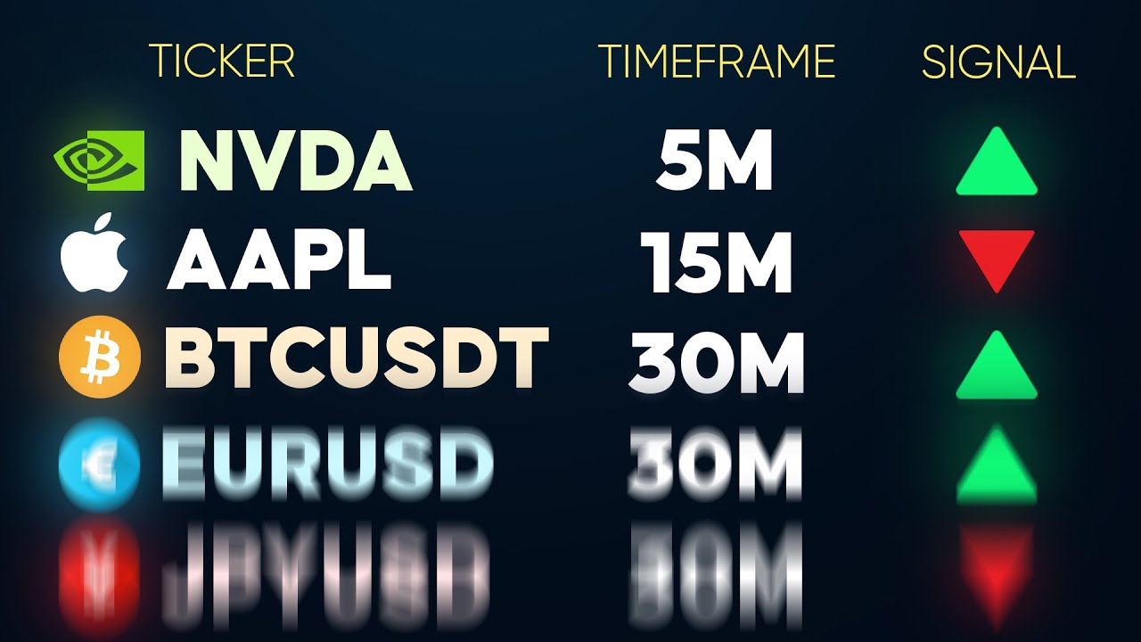 The BEST TradingView Screeners for Stocks, Crypto, Forex, and Futures