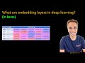 244 - What are embedding layers in keras?