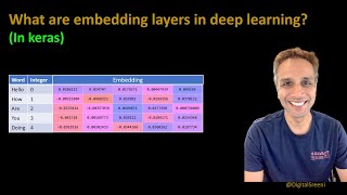 244 - What are embedding layers in keras?