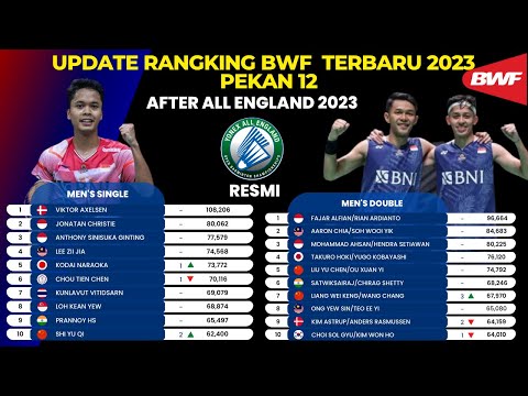 Update BWF World Rankings After All England 2023: : RESMI - Fajri Makin Kokoh ~ Minion melorot