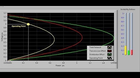 PMU-Based Decoupled Voltage Stability Assessment of T&D Networks