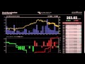 Bitcoin crash on mtgox exchange ( timelapse ) April 10 ...
