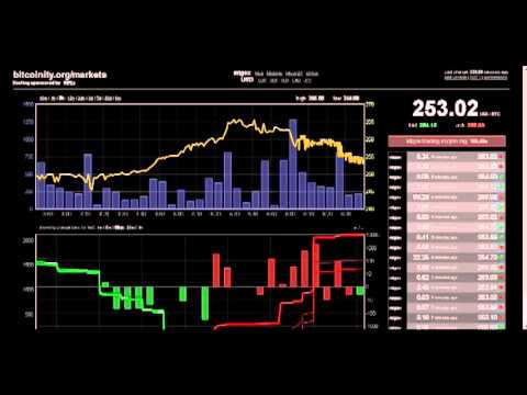 Bitcoin Crash On Mtgox Exchange ( Timelapse ) April 10 2013(music By Klute - Buy More Now!)
