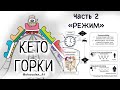 Как похудеть быстро