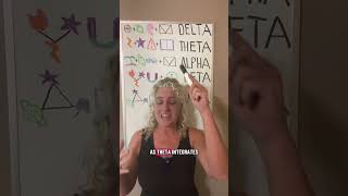 Brain Waves &amp; Trauma Healing Explained: Series Wrap-Up
